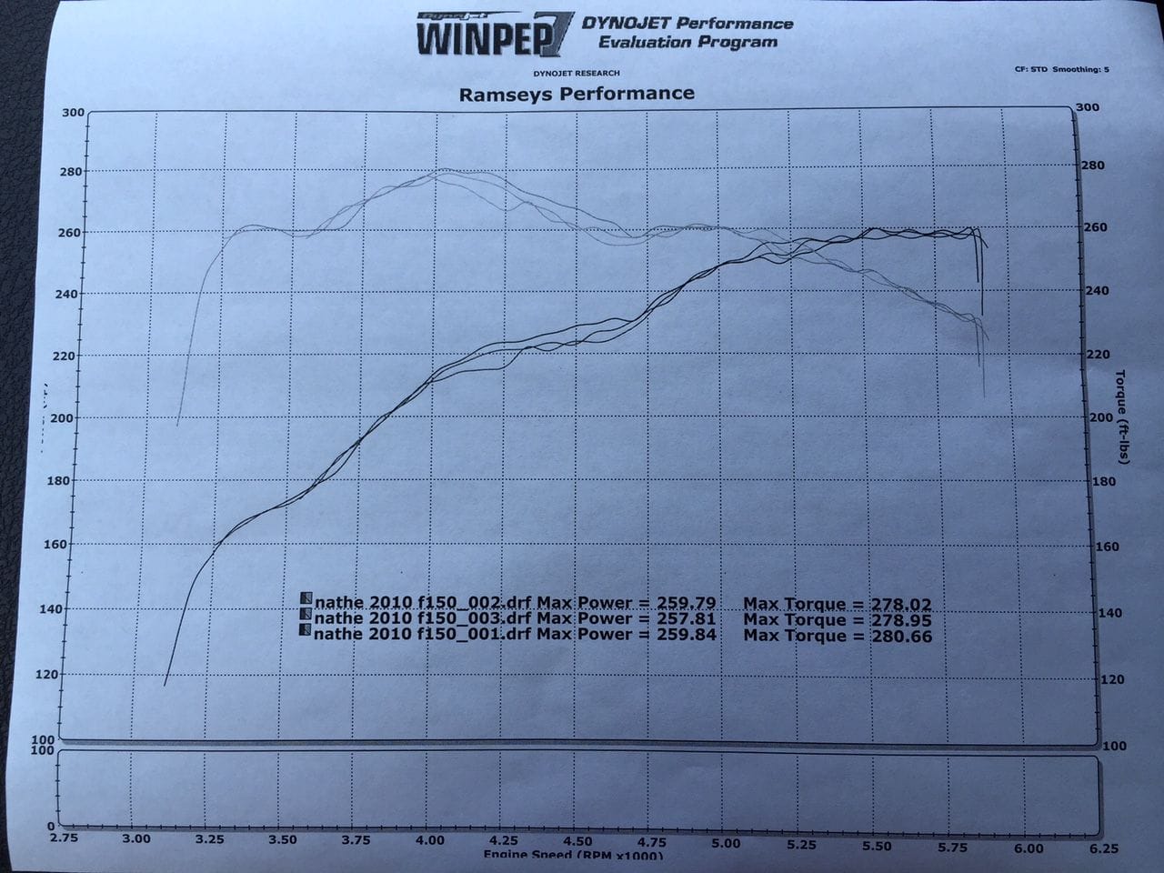 edge products dyno numbers 6.0 powerstroke