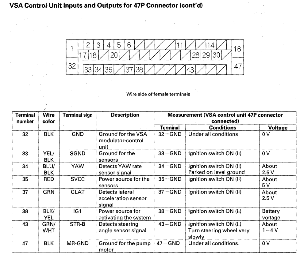 2005 TL 6MT, Need Help With VSA Code 641 AcuraZine Acura