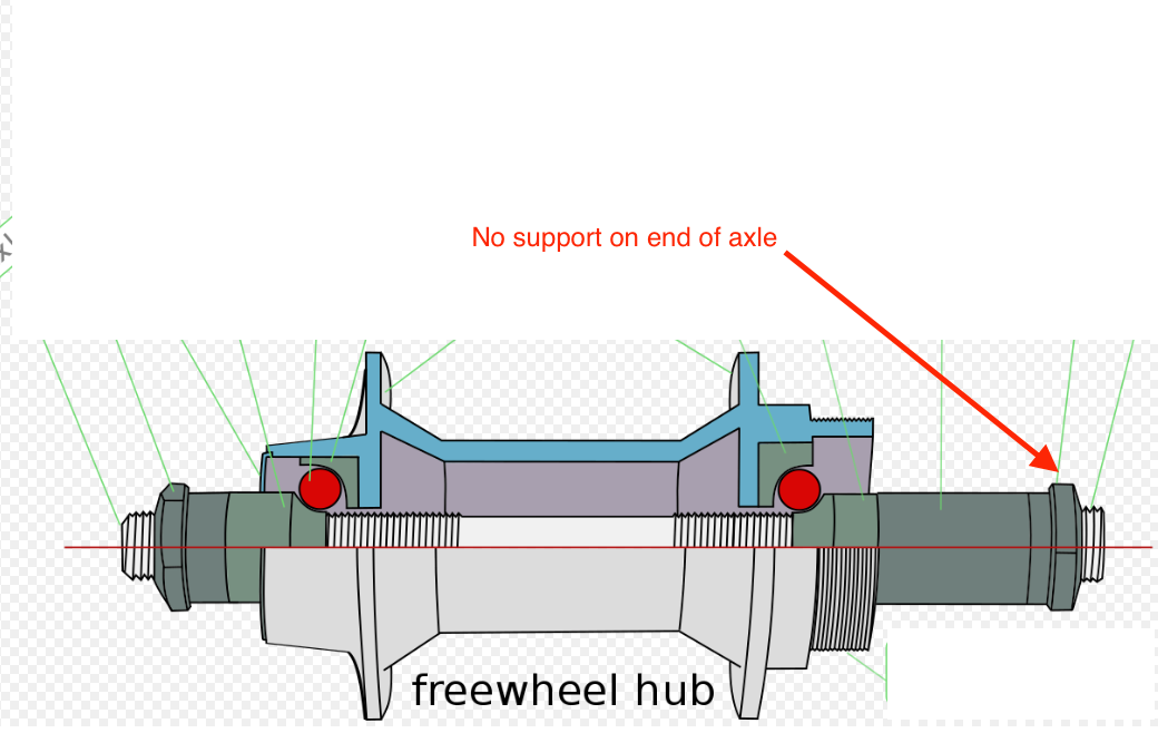 Freewheel - Wikipedia