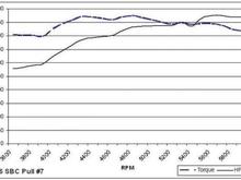 406dynographpull7 though I did not have a Dyno tune done ,this was what the average 406 like mine was pulling for hp an tlbs ,after it was found I was sent a test engine ,that was to be sent to another customer ,they said  your welcome for the forged parts during speed week from karl performance  ,an race week around the first 2 weeks in august 2014 I got this from them about 2 months later ,they also said this was an 81 Camaro with the 406 was one of there test cars RWHP RTLBS,i have thought about takeing mine to be done ,but I feel enough power to know I am very happy with whats under the hood ,will see one day is day trip ,only 3 hours to get to a  dyno tune ,but it takes a awhile too ,epping has a few places to get one done,they were also thinking Camaro 92 on back ,not 93 -02