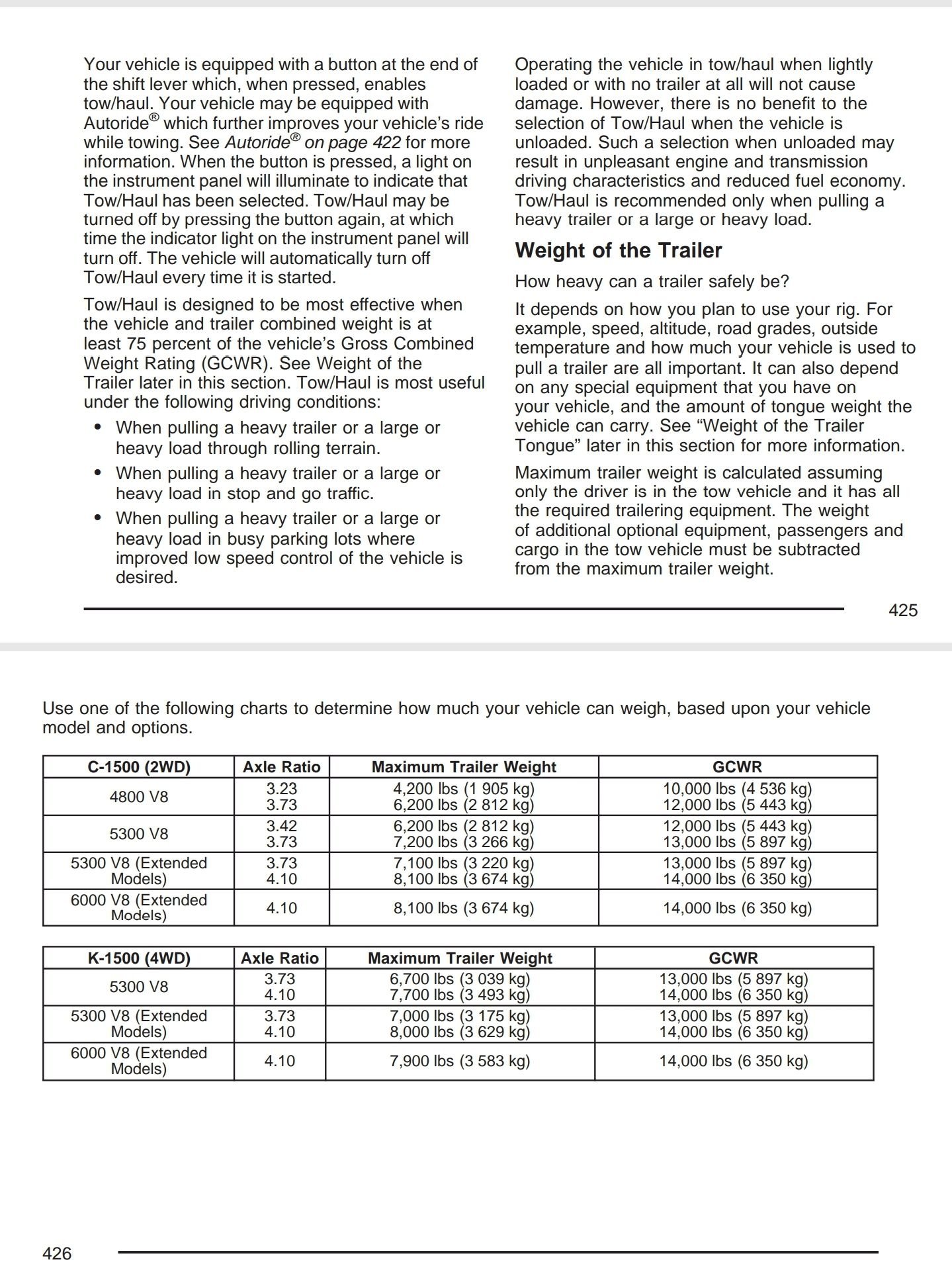 Chevrolet Suburban Towing Capacity Chart