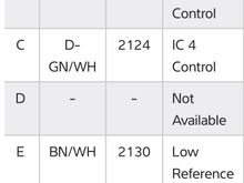 Connector pinout details