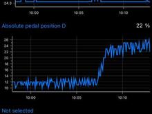 throttle pedal depressed