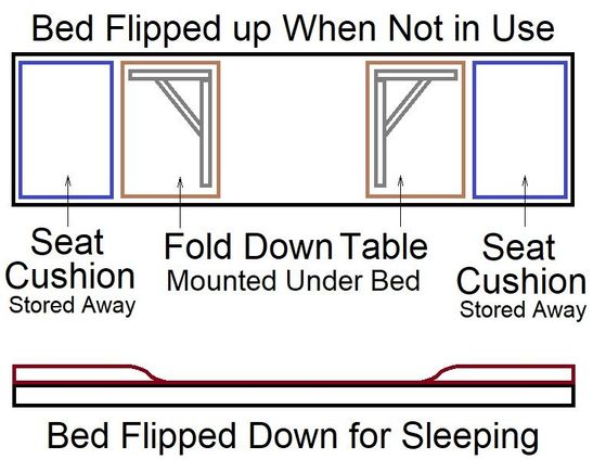 My flip up bed design