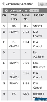 Connector pinout details