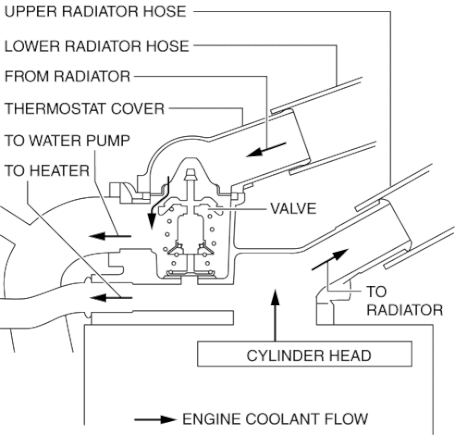 Hot Engine