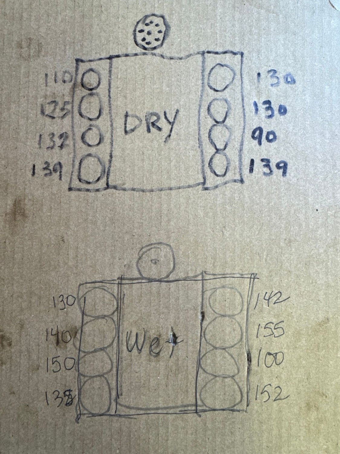 Compression test results