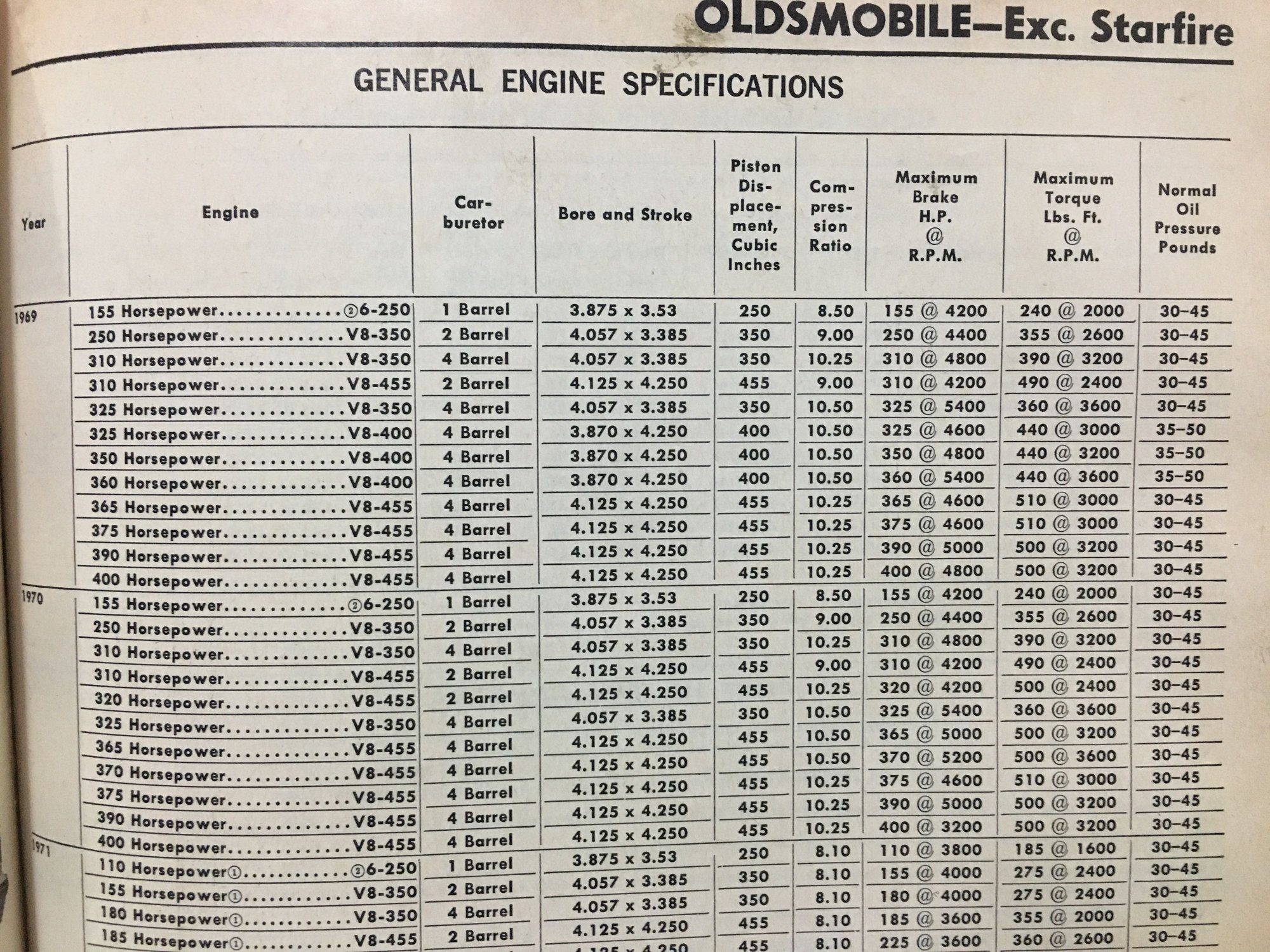 HP & Torque Ratings by AutomibleCatalogue (510 Torque