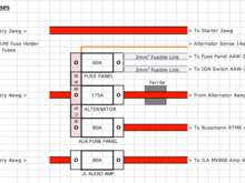 The AMI fuse holders snap together to form a block; the top fuse feeds the under dash fuse block, the 2nd fuse protects the alternator, 3rd fuse feeds the Bussmann fuse block and the 4th fuse feeds the audio amp directly from the battery.