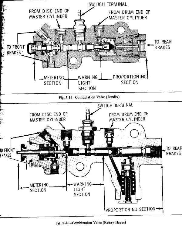 Bleeding Brake Proportioning Valve