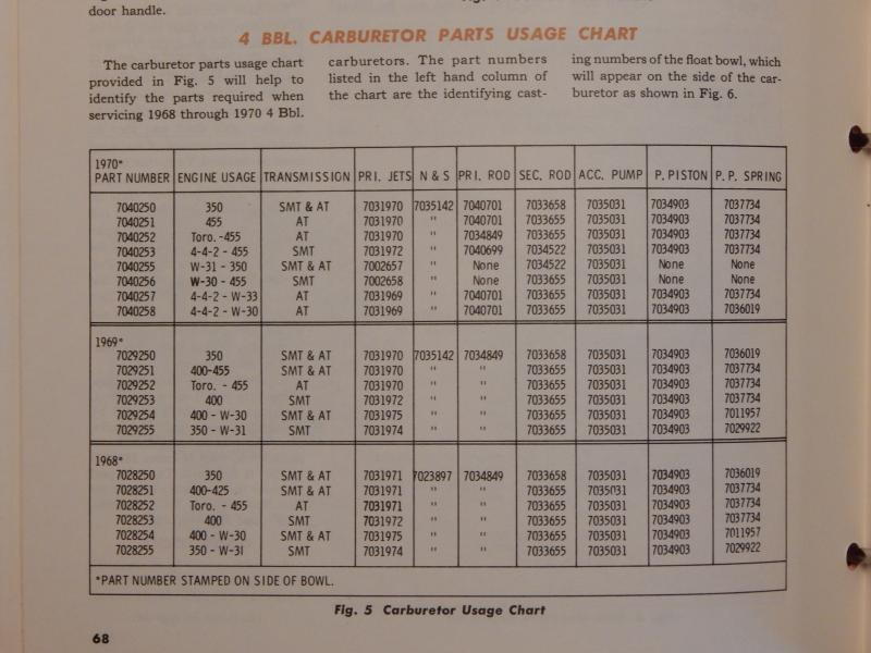 which-quadrajet-chart-is-correct-classicoldsmobile