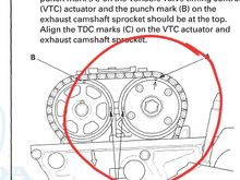 This is what the Intake cam should look like at rest with the Crankshaft at TDC of the ignition stroke. Notice the 2 timing mars AND the VTC arrow and dot lining up. 