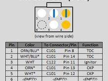 Stock DPFI distributor wiring