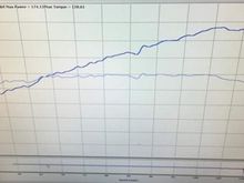 Sad numbers