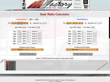 CR-V w/ 215/40 17 vs. 205/40 17