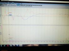 This is when i come to a stop.. Not a great example.. But its hard to catch.. Only when coasting and only once in a while.. I also noticed that as rpm's increase, manifold pressure decreases and vise versa.. Must have something to do with the throttle being closed and the turbo set up..I dont know.. Im trying atleast haha..