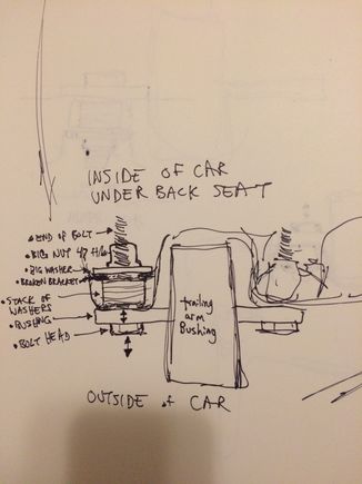 X-ray view