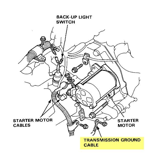Where does the battery ground cable bolt to? HondaTech Honda Forum