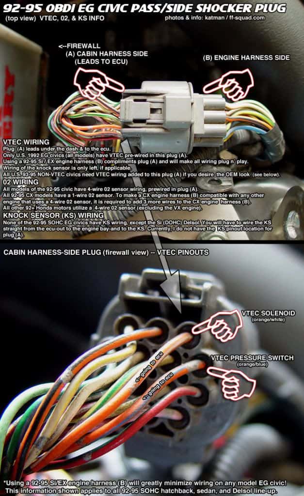 Honda Del Sol 95 Wiring Harnes - Wiring Diagrams