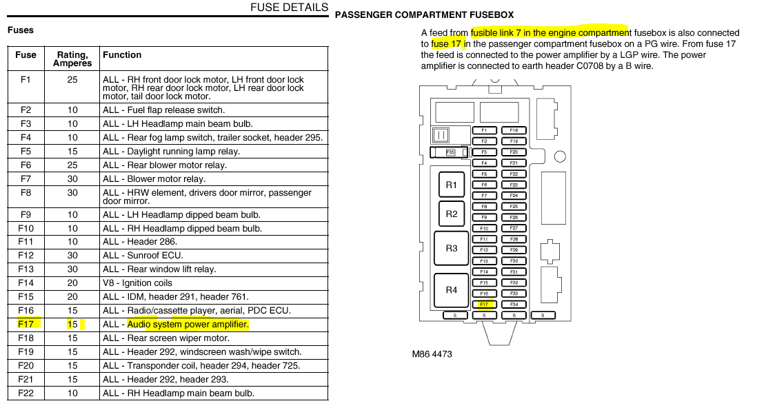 Land Rover Discovery Amplifier