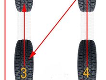 Standard rotation pattern for a set of 5 on a 4WD 