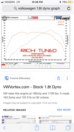 For shits and giggles I found dump graphs for the stock 4.6 and that 1.8t. Wanted to see how they compare and at what rpm’s. if your towing a trans with a lower first gear would be better for starting out. 