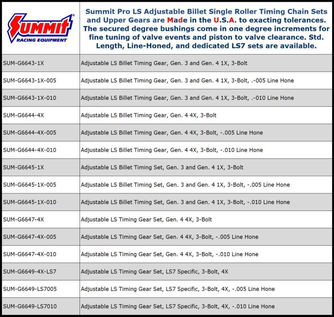 NEW! Made in USA Summit Racing Pro LS Timing Chains! LS1TECH Camaro