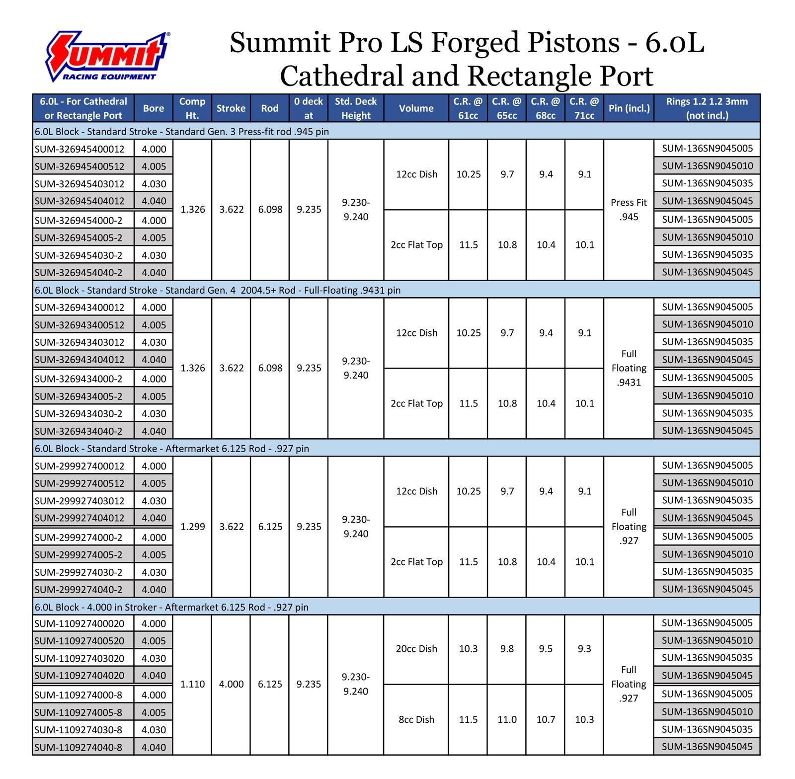 What pistons for 6.0 build LS1TECH Camaro and Firebird Forum Discussion