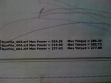 BOOST COMING SOON!!!Be on the look out for the new one showing NA, then BOSST, then BOOST N2O and tune...
The bottom number is the NA after the tune in comparison with the other dyno chart just giving me baseline etc...with no tune..and the other two on top are the N2O runs...the last one...we ran out of N2O...so I didnt get as high of a reading...but you can see...where numbers changed for the better...we drilled out a custom fuel jet with 1oo shot...so power was climbing....