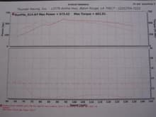 OLD DYNO with 66mm Turbo, Now has 72mm