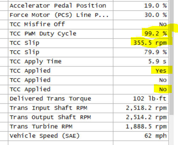 I�ve been driving around data logging with ho tuners and can�t get it to set the code again but I did observe this. Looks like it�s calling for lockup and tcc pwm is 99.2% but converter is not locked. It will eventually lock and slip is virtually zero once locked. Am I right in assuming that it should be locked here?