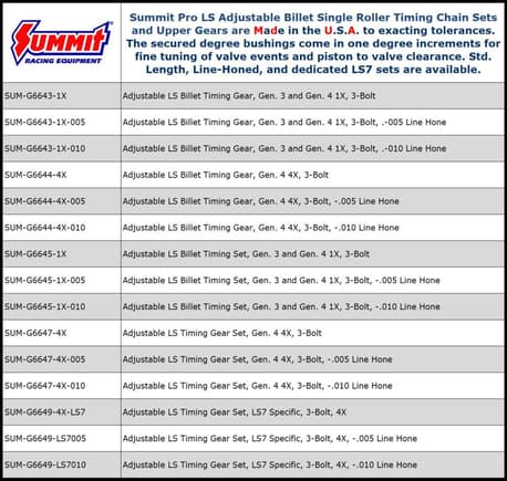 Pro LS Sets and gears with descriptions.
