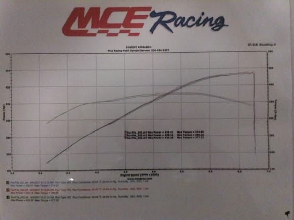 Car put down 438/380 on this dyno, IATs were in the upper 90s.