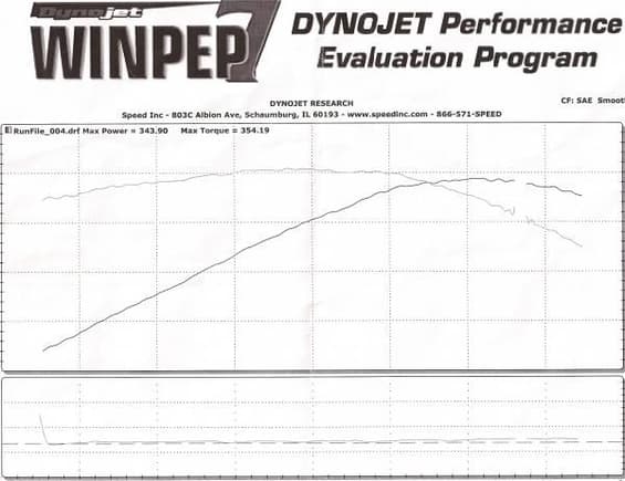 Dyno Sheet- 2500 rpm to 6500 rpm

LT's ORY Catback Lid