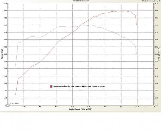 Dyno Run after Heads/Cam/Intake/ Full Bolt Ons