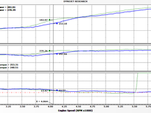 07 Altima UIM vs. 17 Maxima UIM (no VIAS switching)