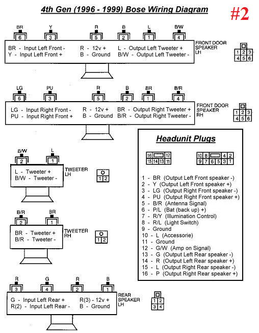 Wiring Diagram For 1996 Nissan Altima