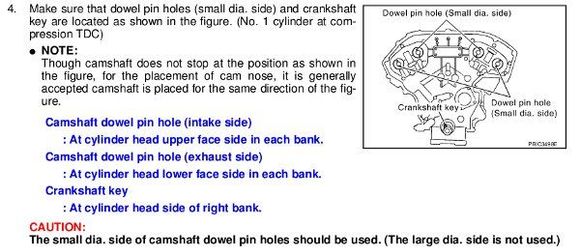 Rev Up cam orientation
