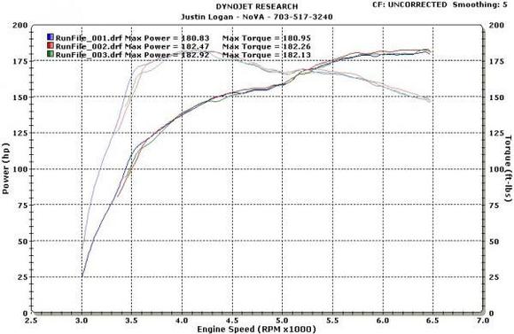 baseline dyno with dek untuned