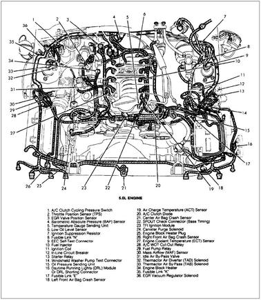This is for a 90 routing of the wire harnesses are identical to the 89 with the exception of the crash sensor wiring