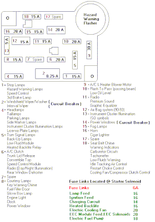 86-93 Underdash Fusebox