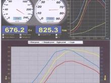 Power and Torque Diagram