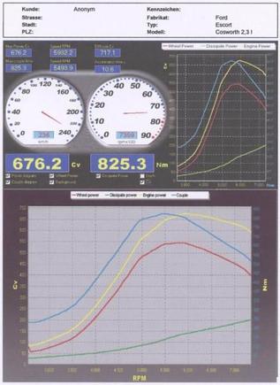 Power and Torque Diagram
