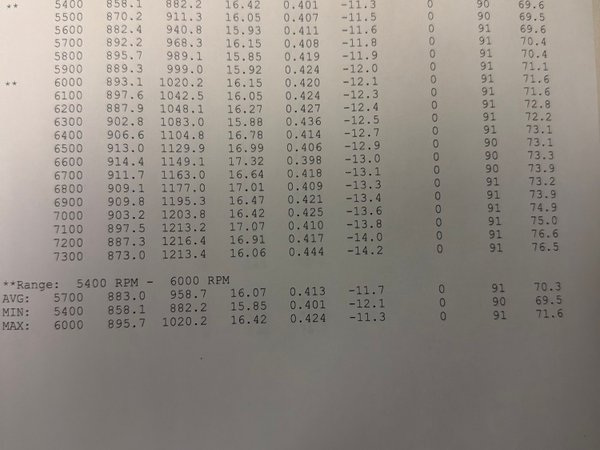 588 BBC 12 Degree 184x Profiler Headed