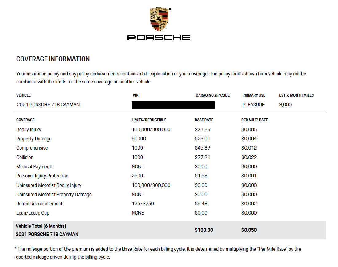 Porsche Insurance Page 4 Rennlist Porsche Discussion Forums