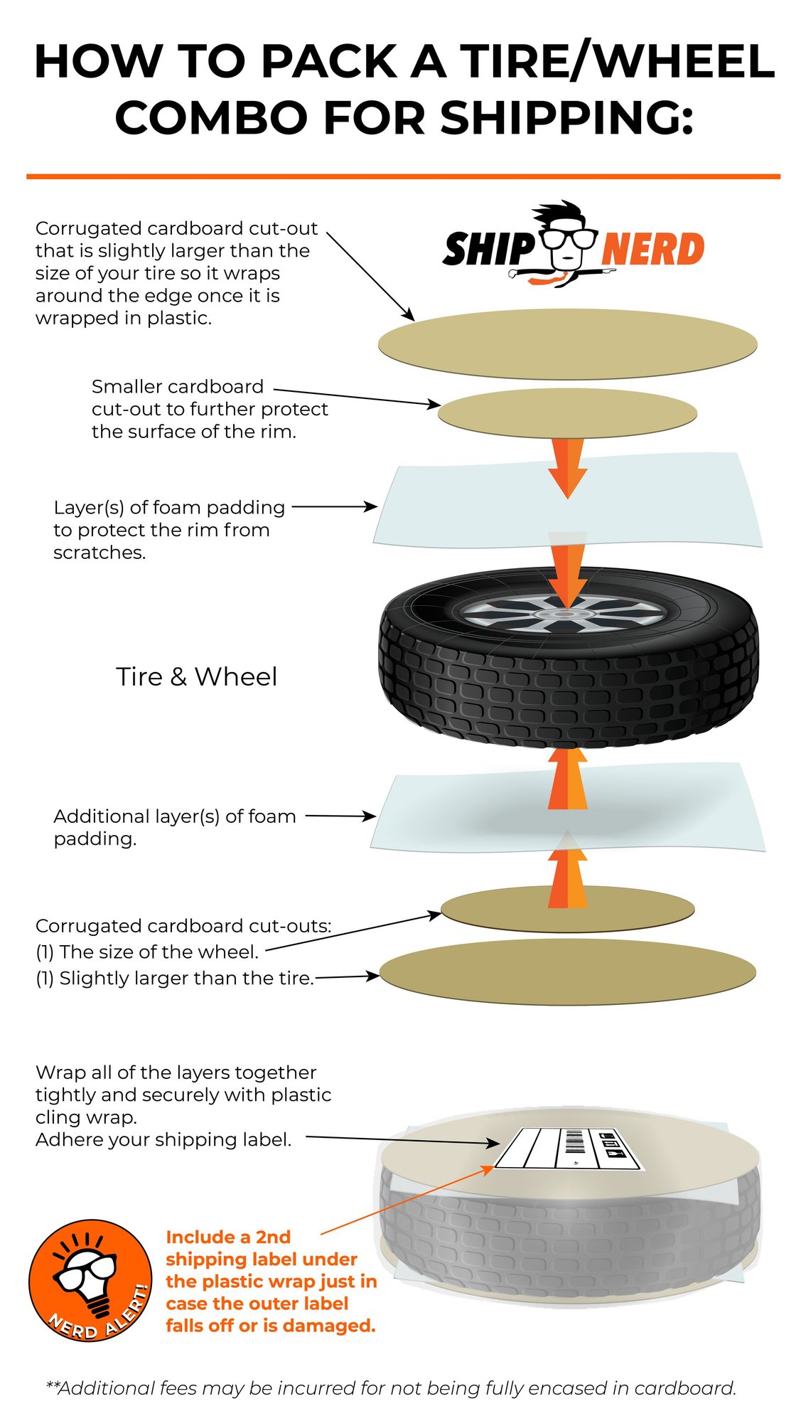 Can I Put Macan Tires Inside A Macan Page 2 Rennlist Porsche Discussion Forums
