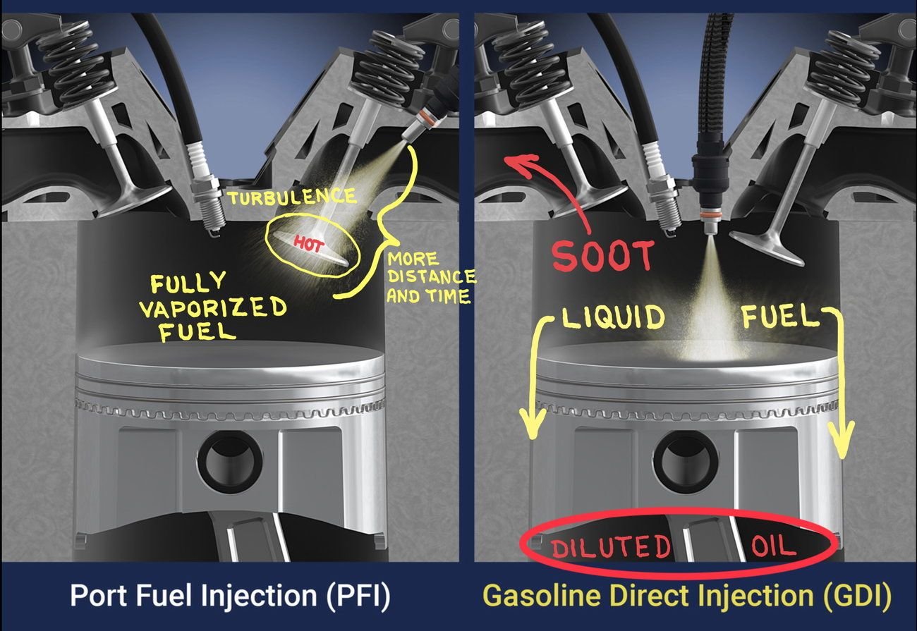 Oil level too high? Rennlist Porsche Discussion Forums