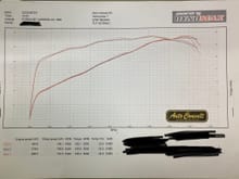 Three pulls with non corrected temperature