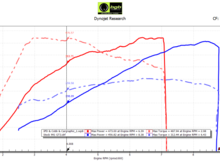 991.1 GT3 (stock) vs. 991.2 GTS with IPD, Cobb, Filters & Cargraphic 991.2 Downpipe