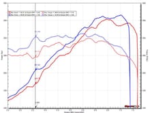 STOCK vs. MODIFIED - BEST vs. BEST (LOW END)